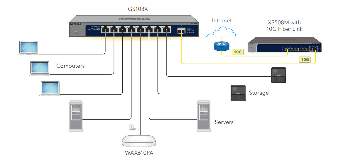 Netgear GS108X 8-Port Gigabit Unmanaged Switch