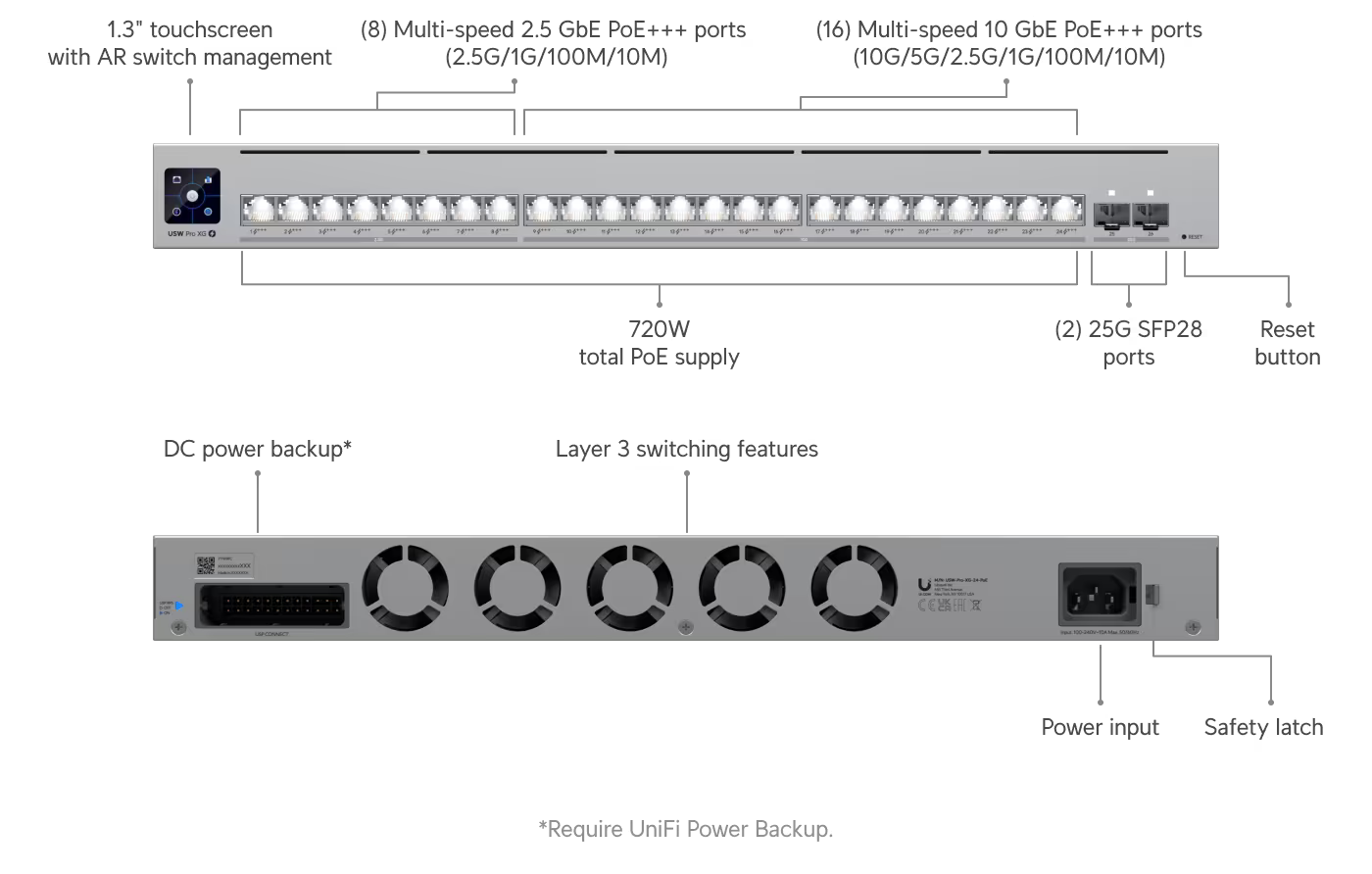 Ubiquiti Networks Pro XG 24 PoE Switch