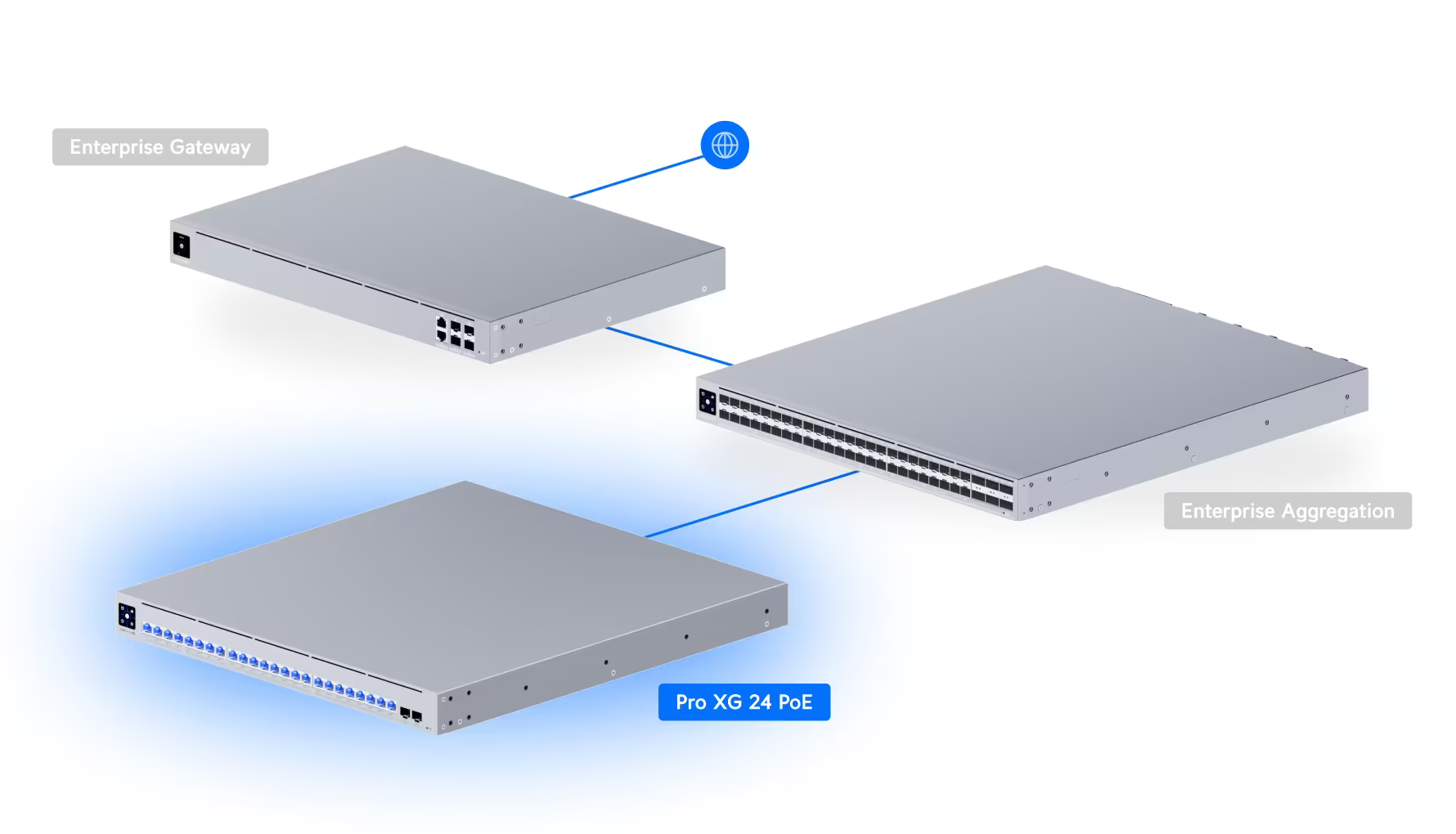 Ubiquiti Networks Pro XG 24 PoE Switch
