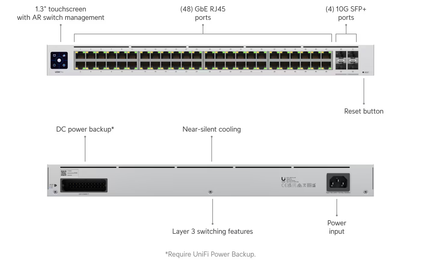 Ubiquiti Pro 48, 48-port Layer 3 Managed Switch (USW-Pro-48)
