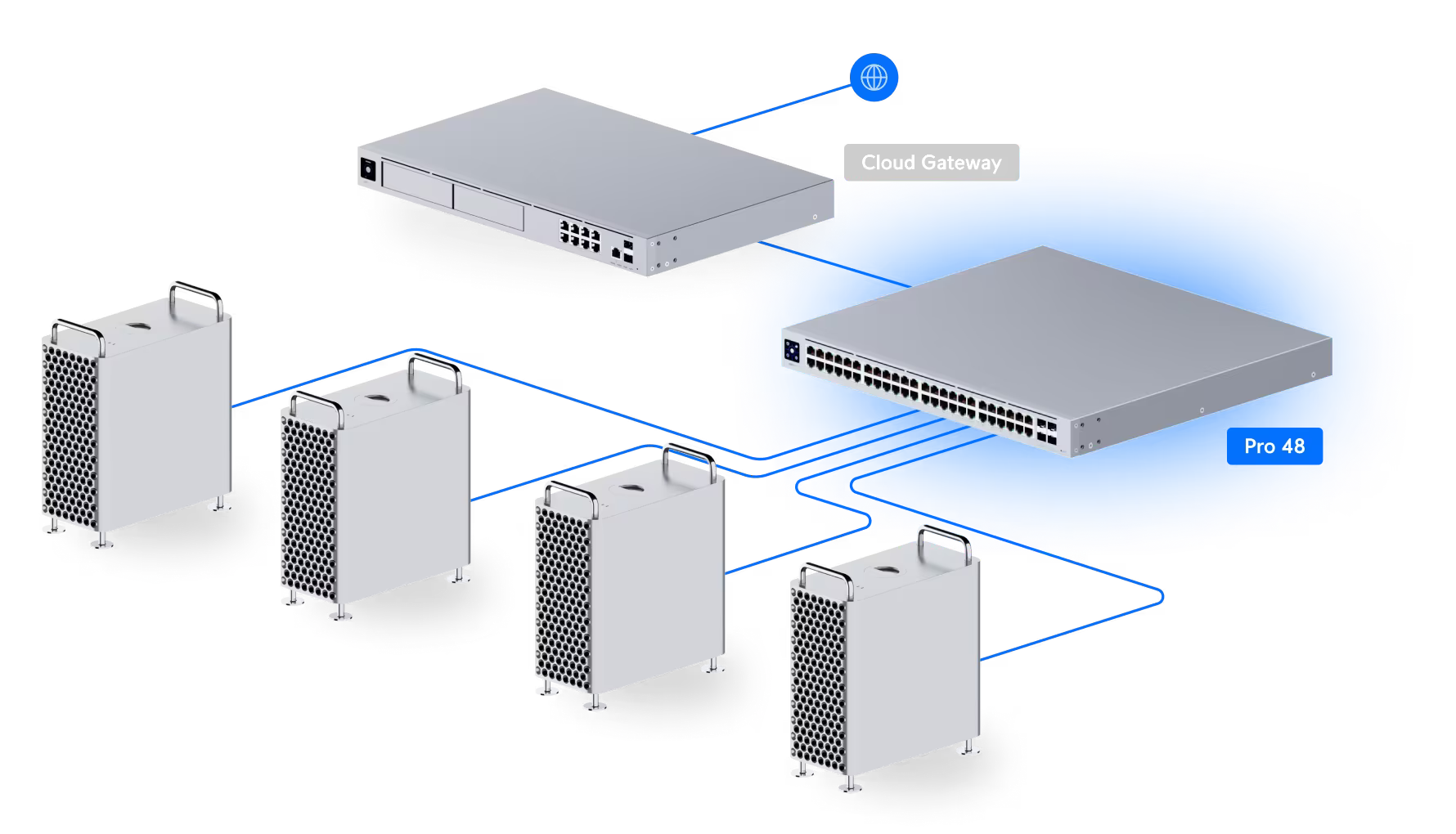 Ubiquiti Pro 48, 48-port Layer 3 Managed Switch (USW-Pro-48)