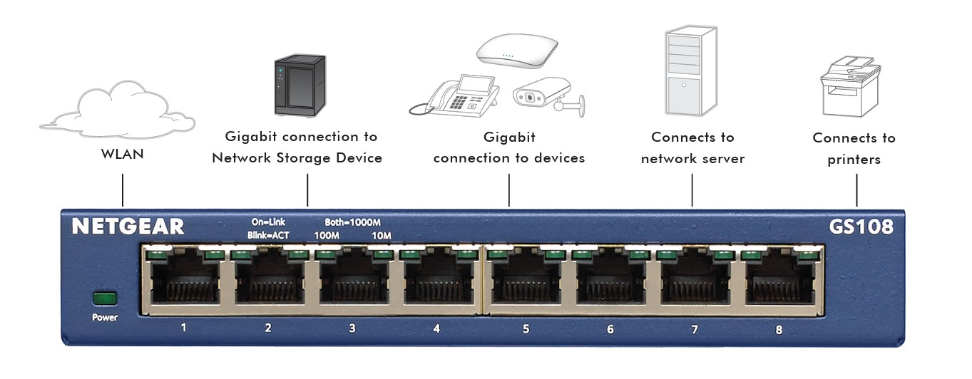 Netgear ProSafe GS108 8-Port Gigabit Ethernet Unmanaged Switch