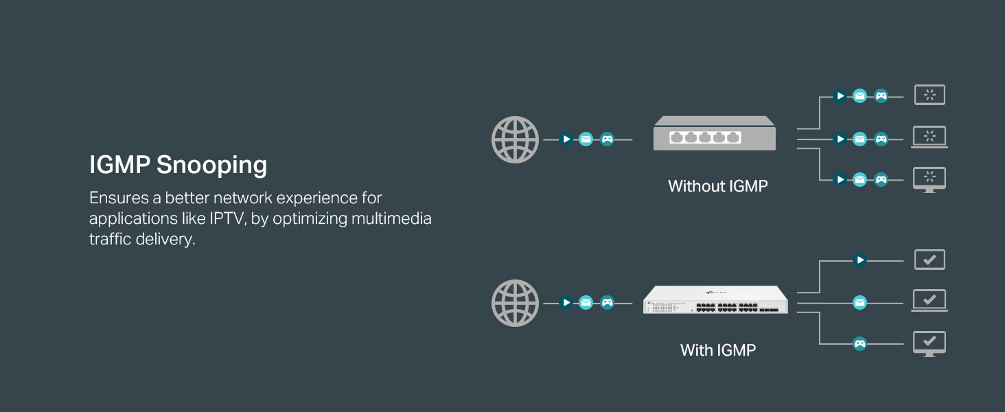 TP-Link Festa FS328G 28 Port Gigabit Smart Managed Network Switch