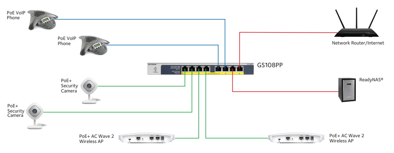 Netgear GS116PP 16-Port PoE/PoE+ Gigabit Ethernet Unmanaged Switch with FlexPoE (183W)