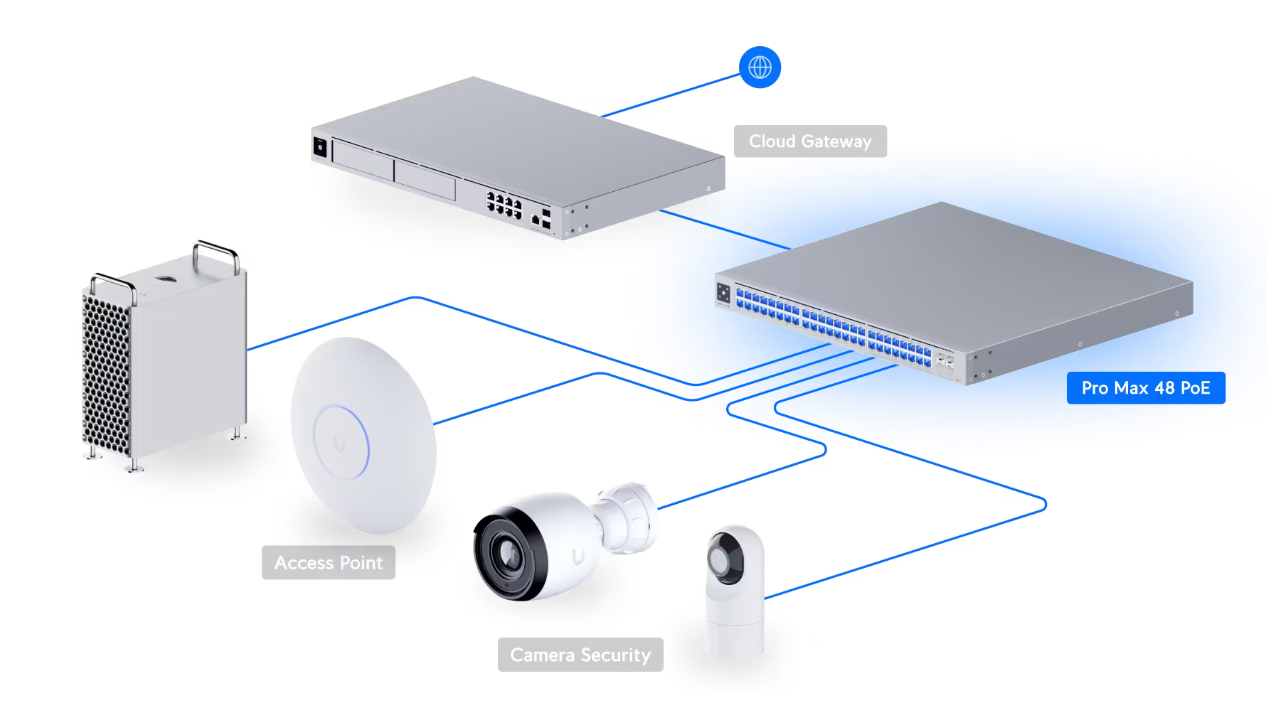 Ubiquiti Pro Max 48 PoE, 48-Port Layer 3 PoE Switch