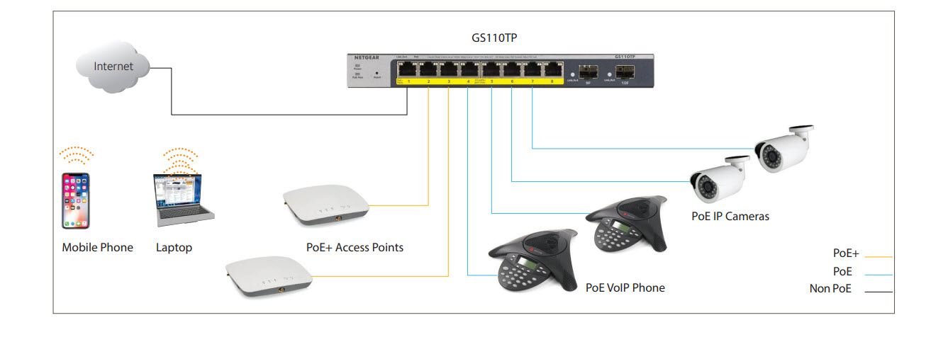 Netgear ProSafe GS110TP 8-Port Gigabit PoE+ Ethernet Smart Switch