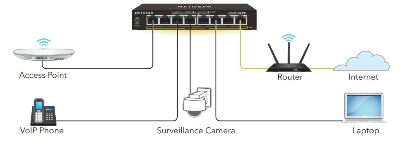 NETGEAR 16-Port High-Power PoE+ Gigabit Ethernet Plus Switch