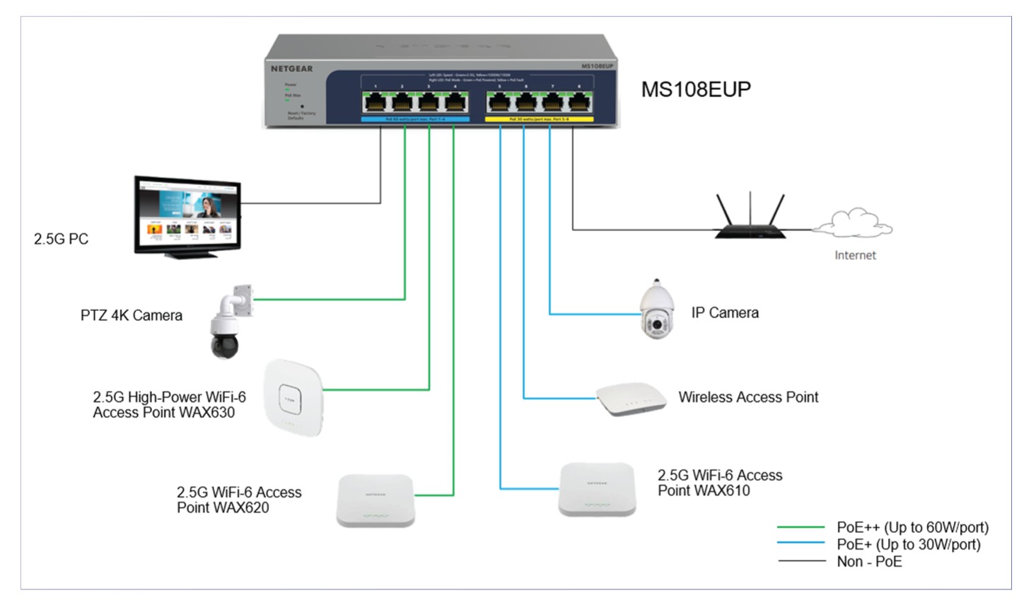 Netgear MS108EUP 8-port Multi-Gigabit (2.5G) Ethernet Ultra 60 PoE++ Easy Smart Managed Switch