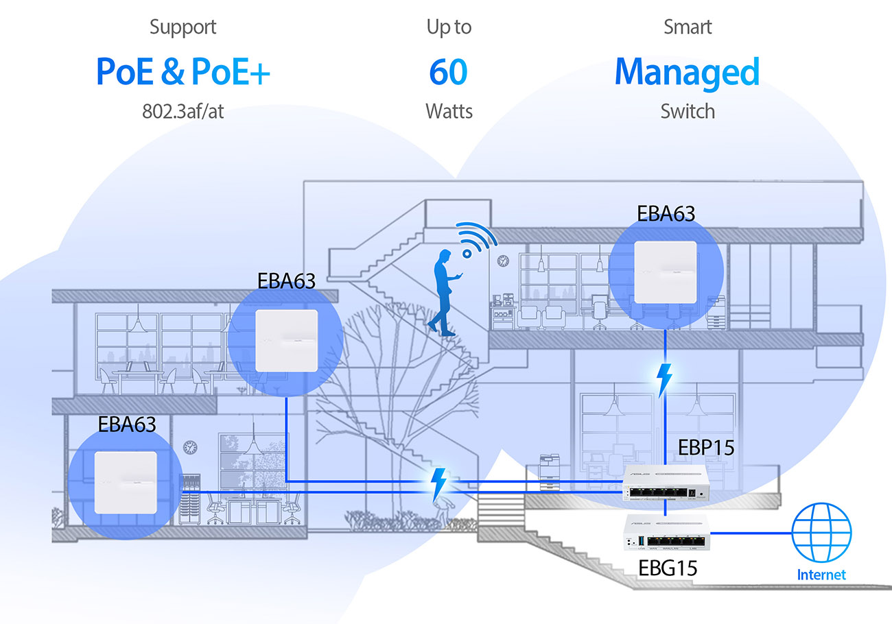 ASUS ExpertWiFi EBP15 5-Port GbE Smart Managed PoE+ Switch