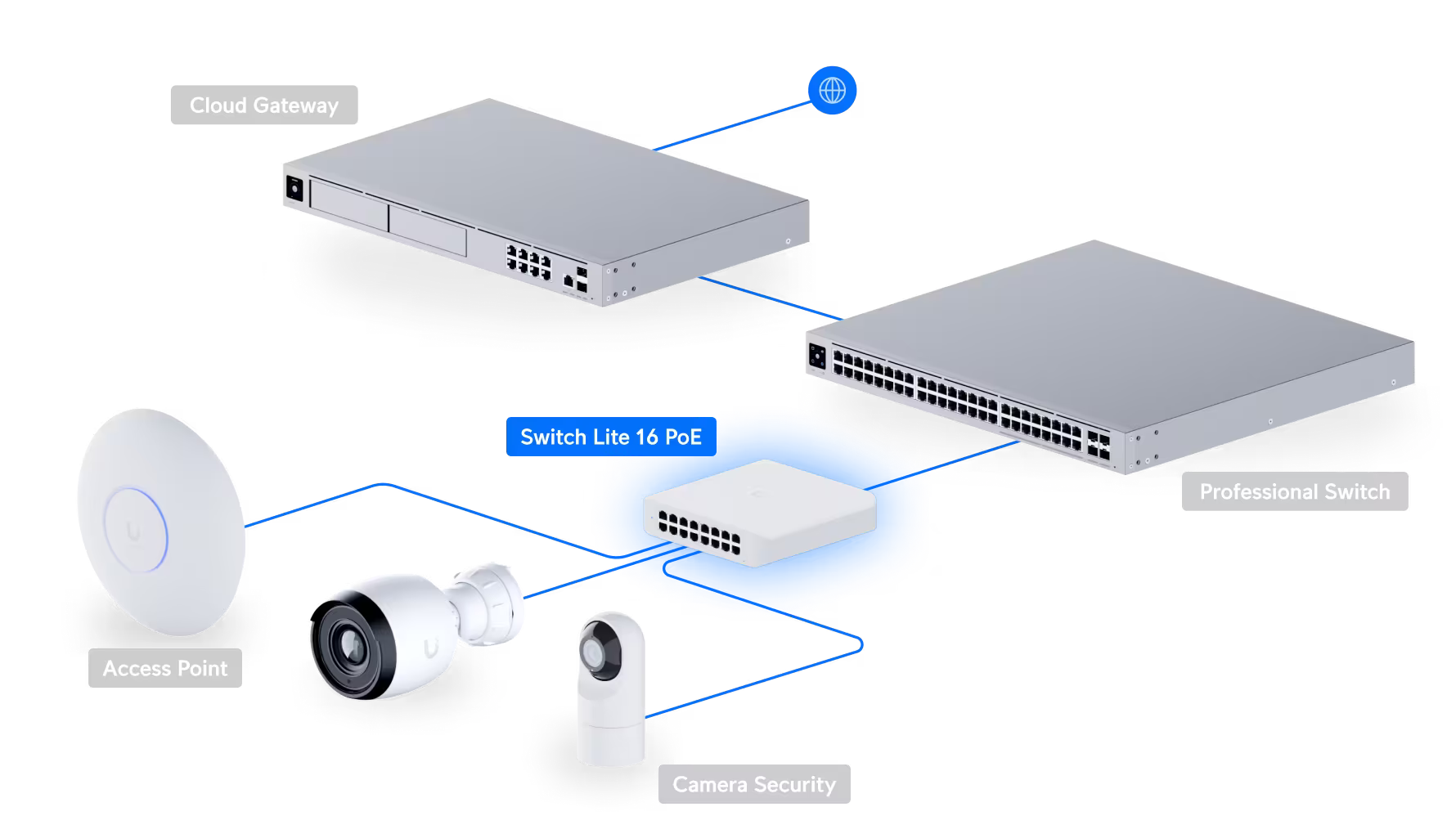 Ubiquiti UniFi Switch Pro XG 48 (USW-Pro-XG-48)