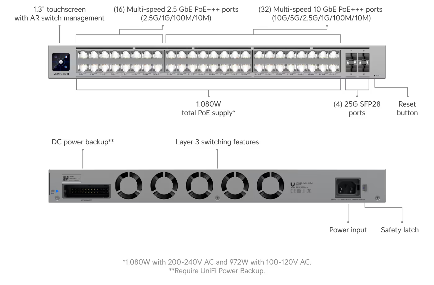 Ubiquiti Networks Pro XG 48 PoE, Professional-grade 48-port Layer 3 PoE+++ switch (USW-Pro-XG-48-PoE (1080W))