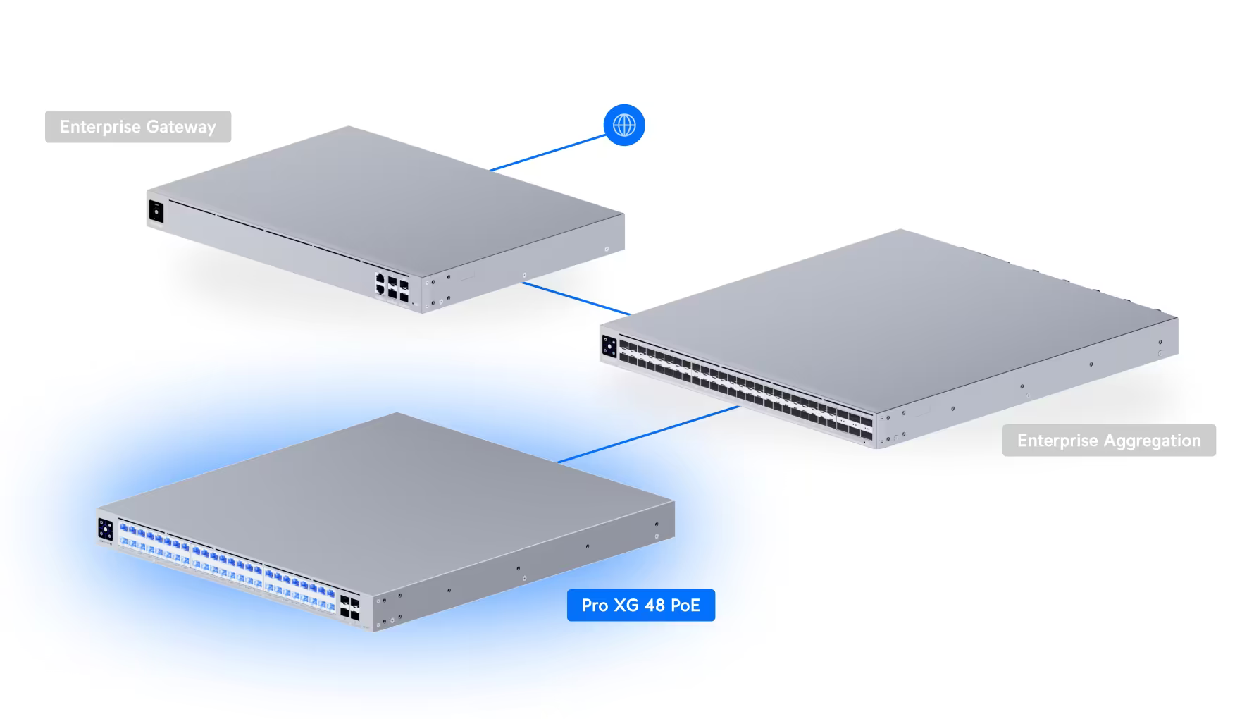 Ubiquiti Networks Pro XG 48 PoE, Professional-grade 48-port Layer 3 PoE+++ switch (USW-Pro-XG-48-PoE (1080W))