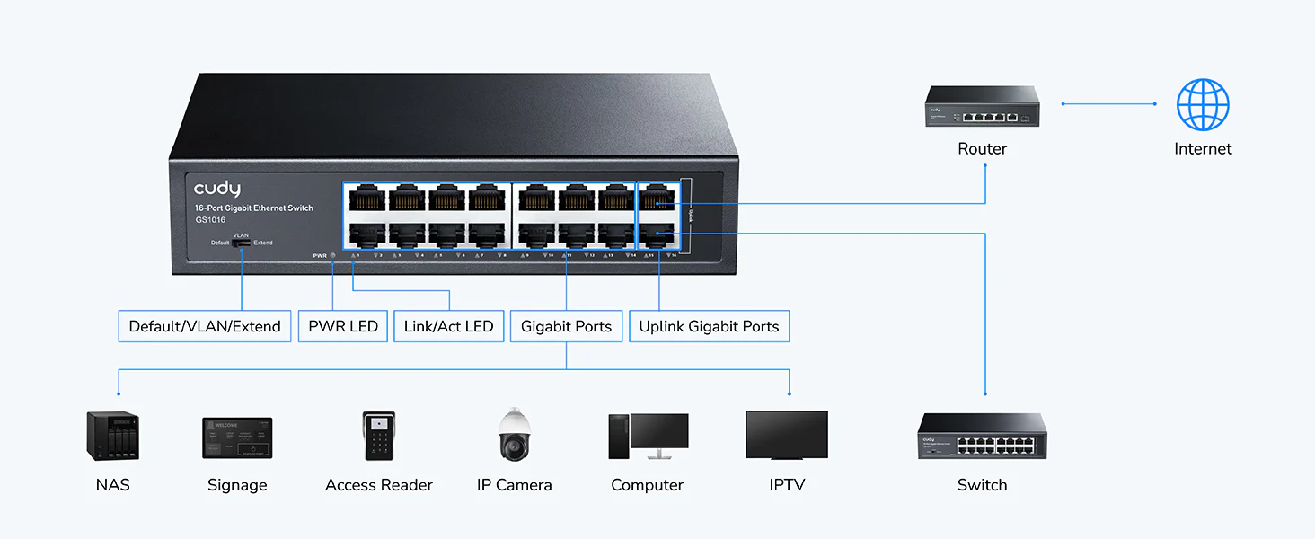 Cudy 16-Port Gigabit Unmanaged Switch GS1016