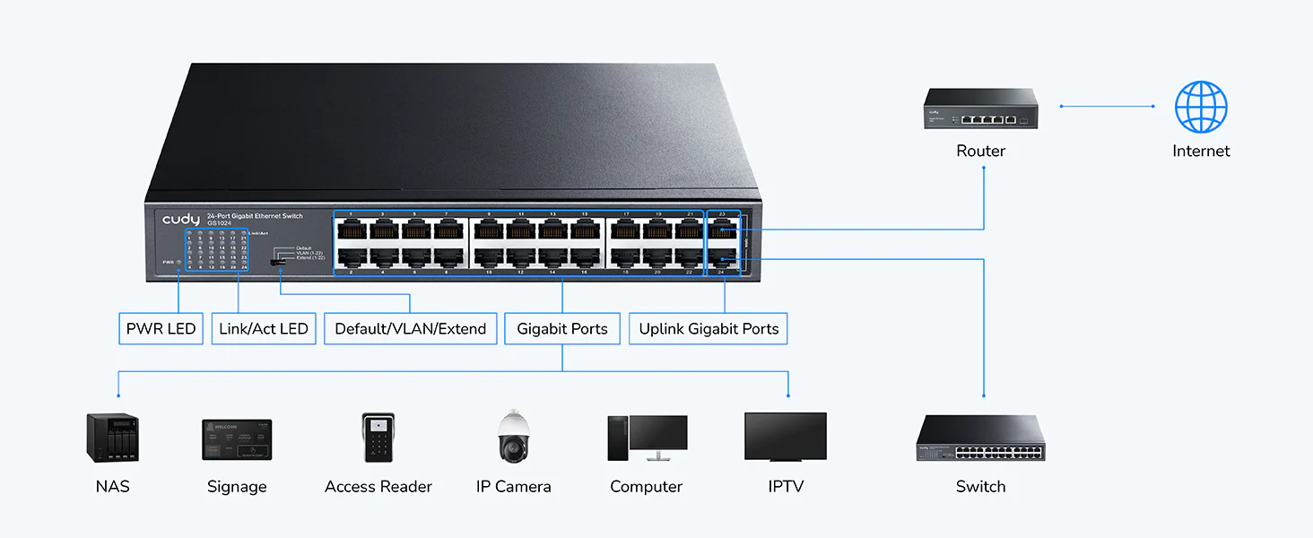 CCudy 24-Port Gigabit Unmanaged Switch GS1024