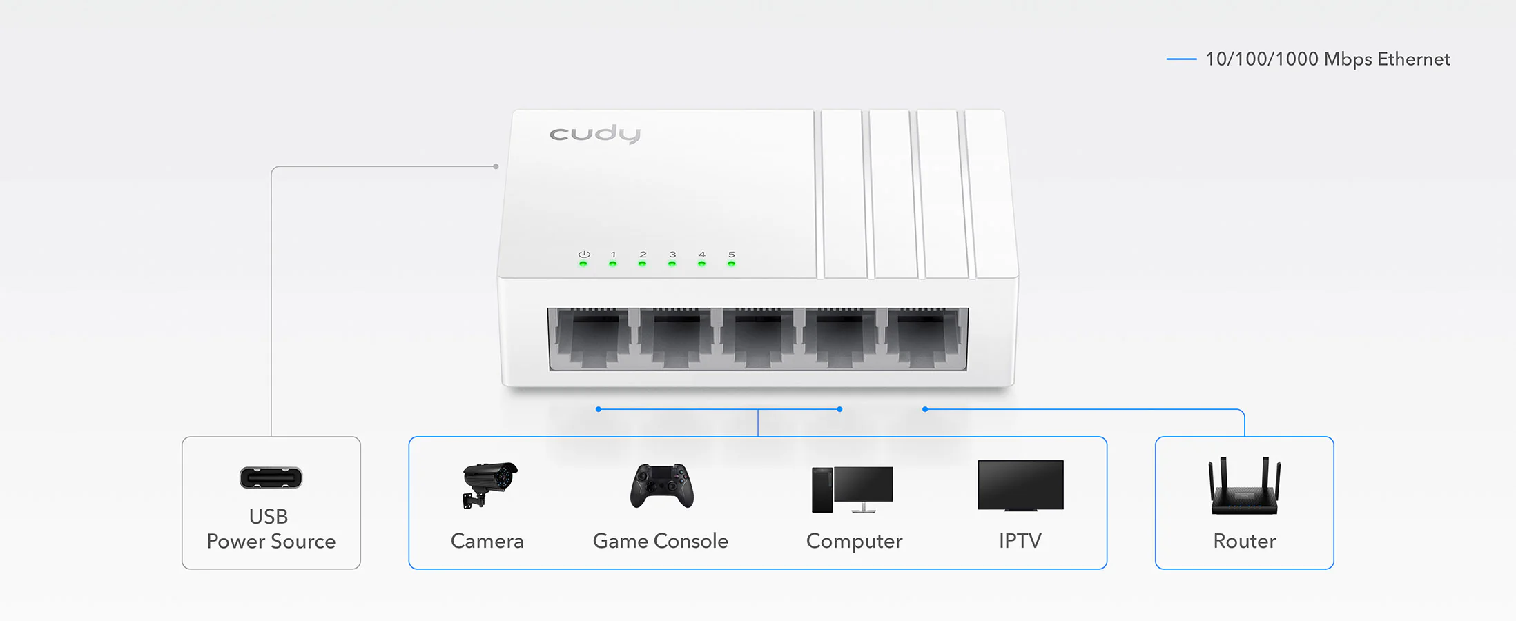 Cudy 5-Port Gigabit Switch with USB-C Power Input GS105U