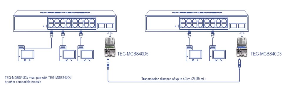 TRENDnet SFP to RJ45 Dual Wavelength Single-Mode LC Module