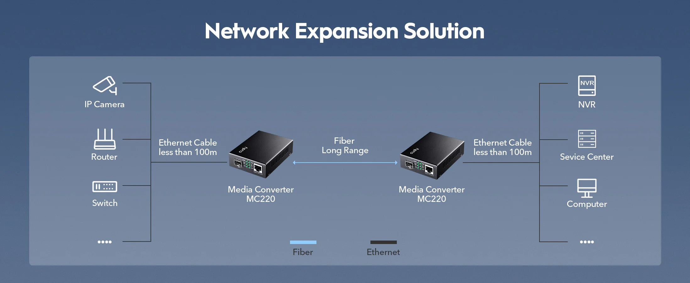 Cudy Gigabit Ethernet Media Converter MC220