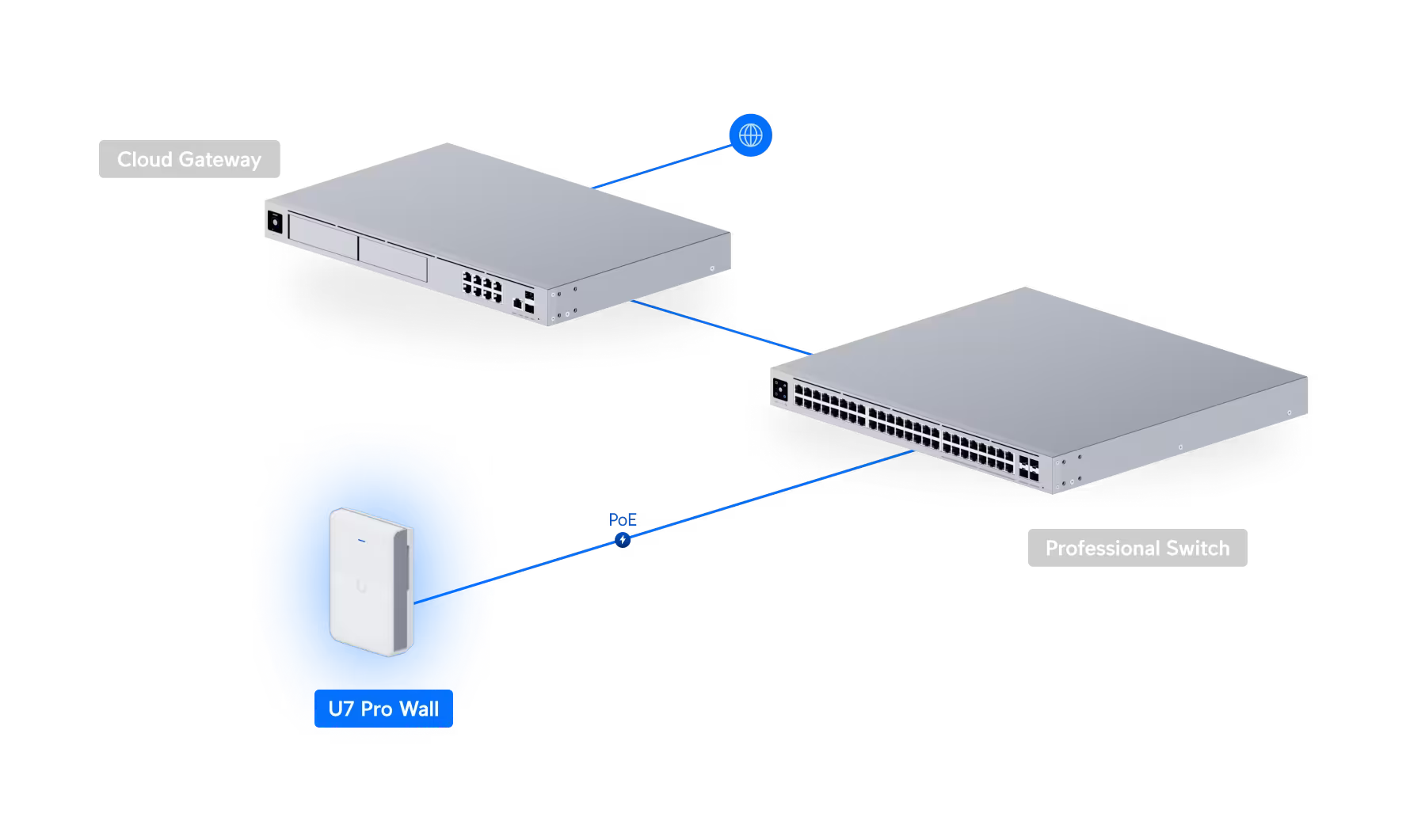 Ubiquiti Networks U7 Pro Wall WiFi 7 Access Point