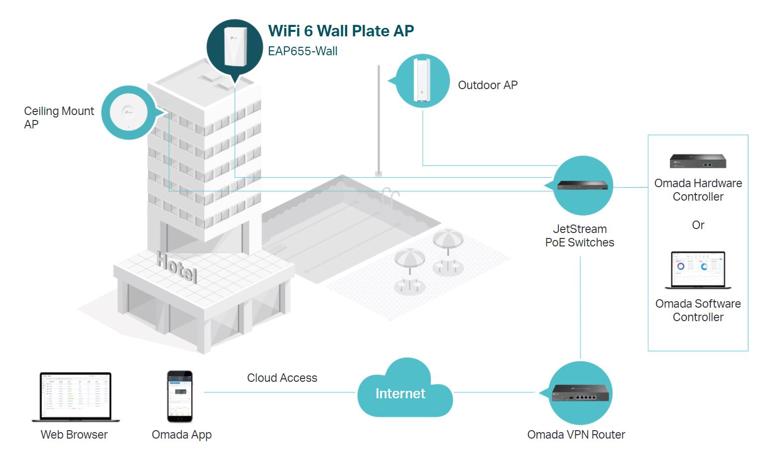 TP-Link EAP655-WALL Dual Band WiFi6 574 Mbit/s Wireless Access Point  Outdoor - Newegg.com