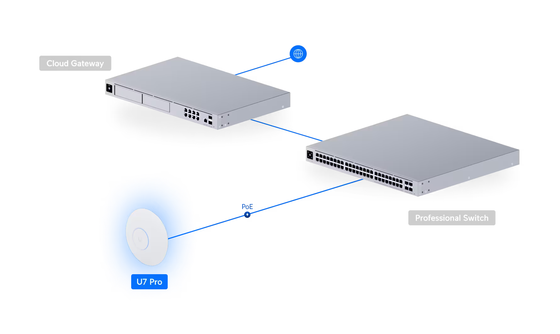 Ubiquiti Networks U7 Pro Ceiling-mounted WiFi 7 Access Point