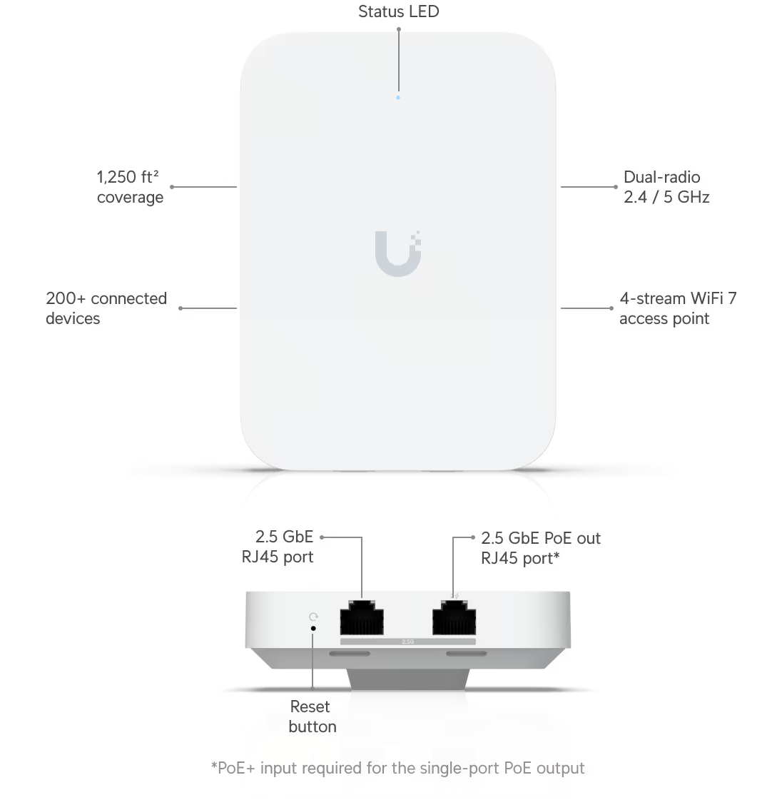 Ubiquiti U7 In-Wall WiFi 7 Access Point with 4 Spatial Streams and Integrated 2.5 GbE PoE Switch