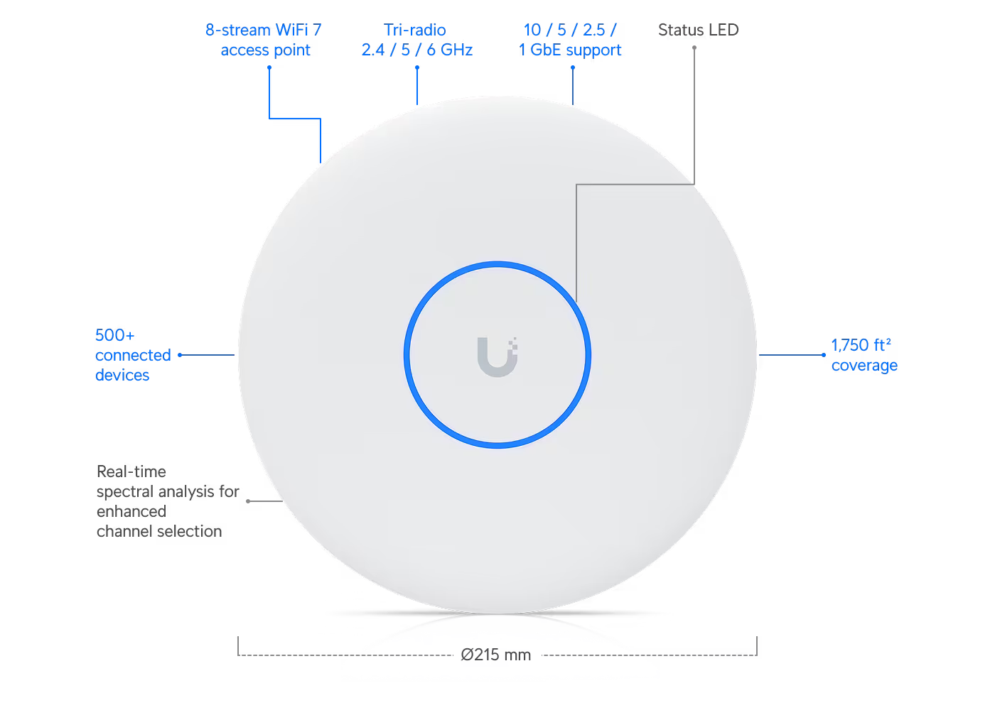 Ubiquiti U7 Pro XGS Access Point