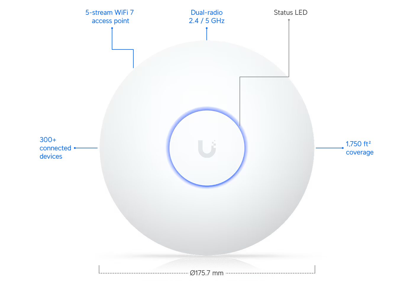Ubiquiti Networks U7 Long Range Compact Ceiling-mount WiFi 7 Access Point