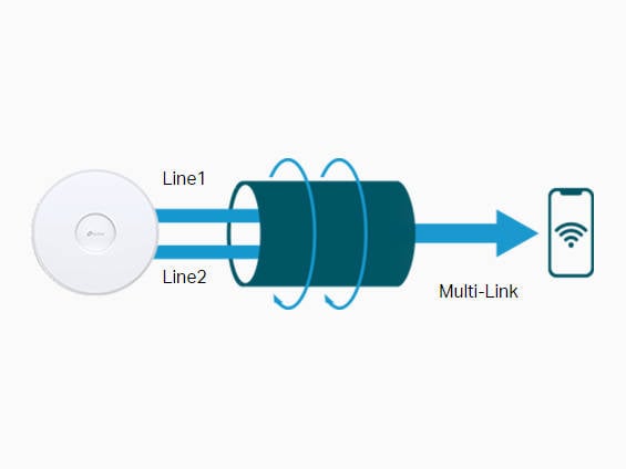 4096-QAM for Higher Capacity