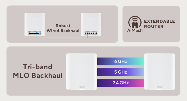 ASUS ZenWiFi BT6 Tri-Band WiFi 7 Mesh