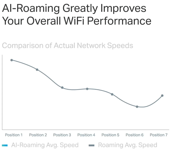 TP-Link BE3600 Whole Home Mesh WiFi 7 System