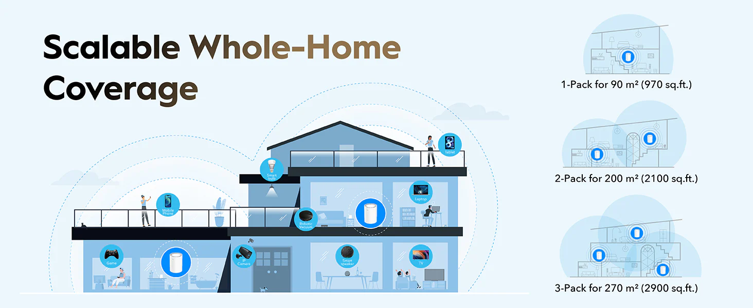 Cudy AX3000 2.5G Mesh Wi-Fi 6 System White M3000