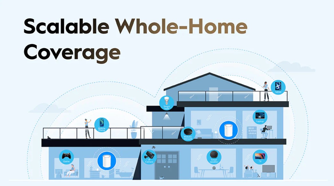 Cudy AX3000 2.5G Mesh Wi-Fi 6 System White M3000