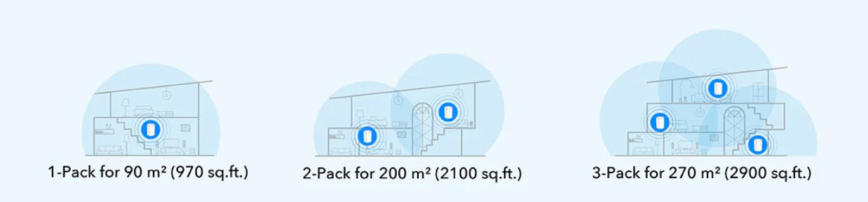 Cudy AX3000 2.5G Mesh Wi-Fi 6 System White M3000