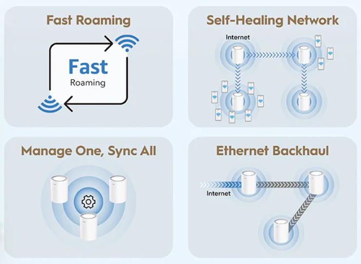 Cudy AX3000 2.5G Mesh Wi-Fi 6 System White M3000