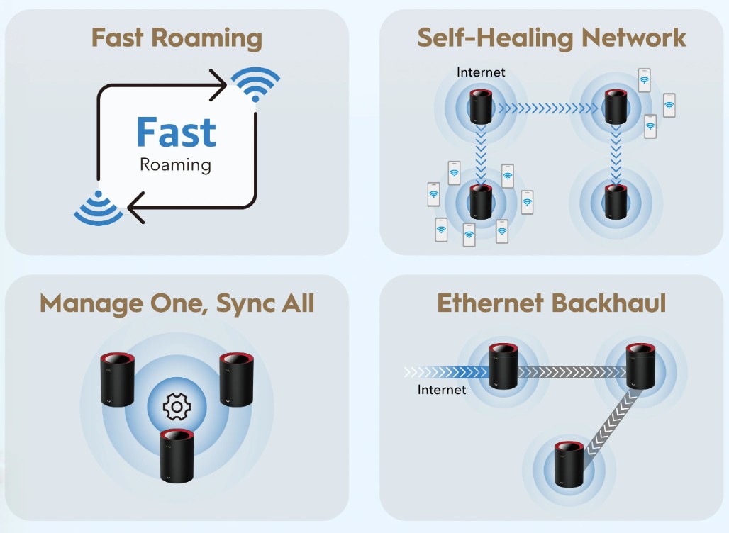Cudy AX3000 Wi-Fi 6 2.5G Mesh System