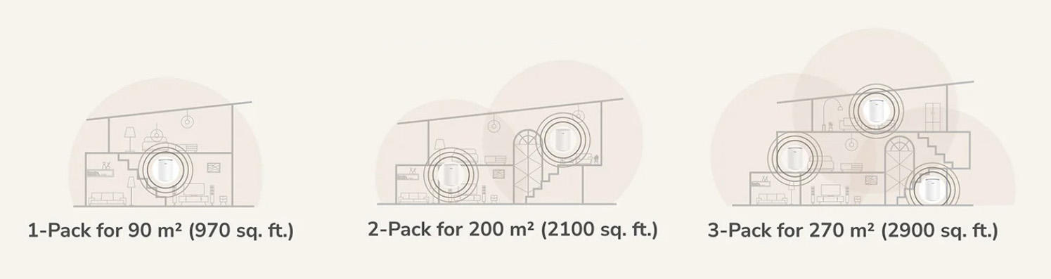 Cudy BE3600 Gigabit Mesh Wi-Fi 7 System M3600 1.0