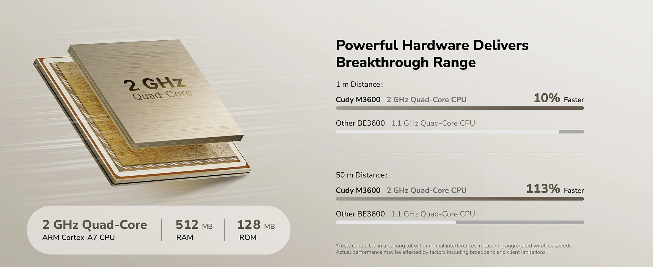 Cudy BE3600 Gigabit Mesh Wi-Fi 7 System M3600 1.0