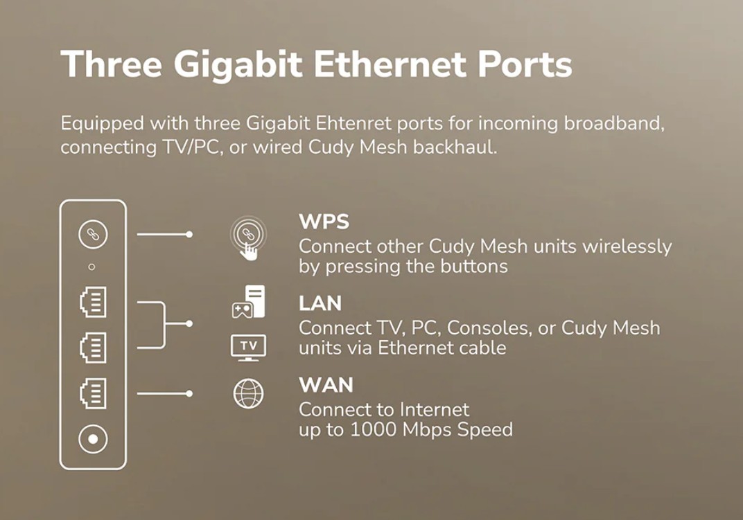 Cudy BE3600 Gigabit Mesh Wi-Fi 7 System M3600 1.0