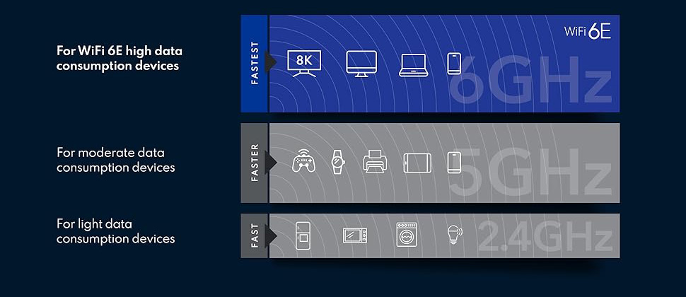 Netgear Nighthawk A8000 IEEE 802.11ax Tri Band Wi-Fi Adapter