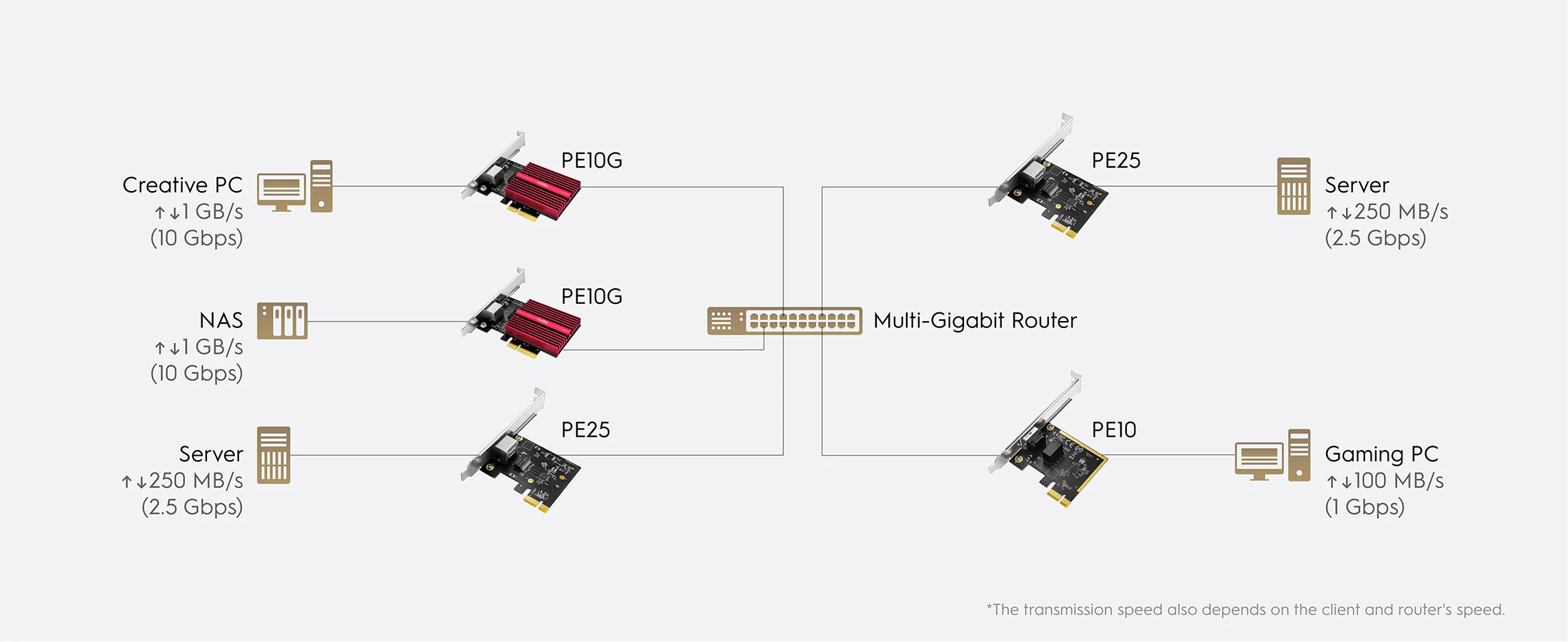 Cudy Gigabit PCI-E Ethernet Adapter PE10