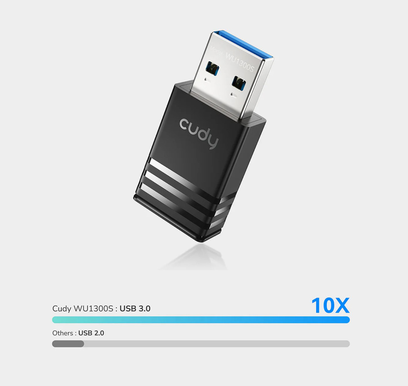 Cudy AC1300 Wi-Fi USB Adapter WU1300S