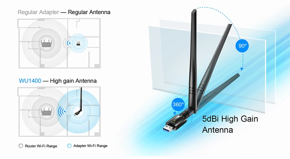 Cudy AC1300 Wi-Fi High-Gain USB Adapter WU1400