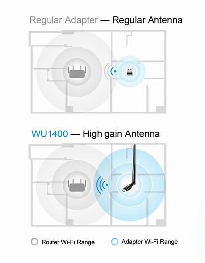 Cudy AC1300 Wi-Fi High-Gain USB Adapter WU1400