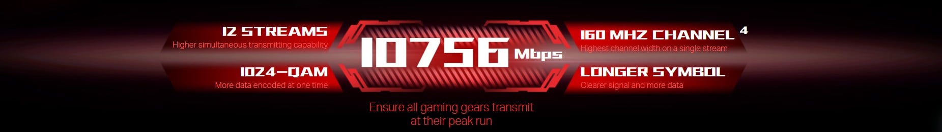 TP-Link Archer AX11000 Wireless router 