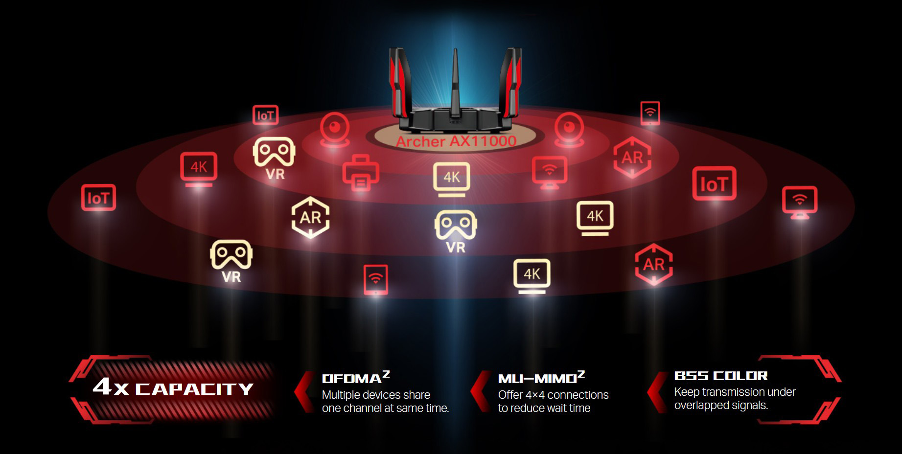 TP-Link Archer AX11000 Wireless router 