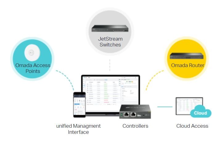 ER7212PC Gigabit VPN Router