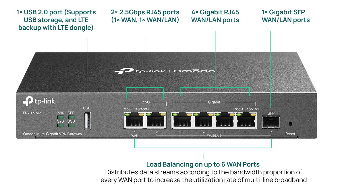 TP-Link Omada ER707-M2 Multi-Gigabit VPN Gateway Router