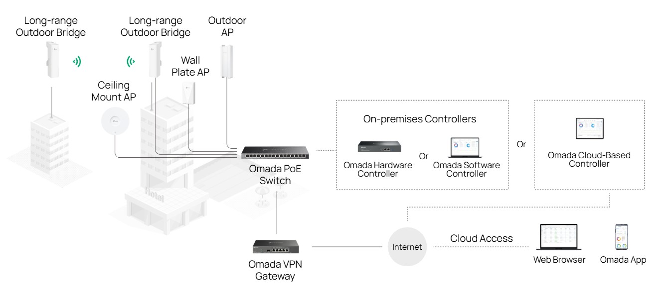 TP-Link Omada ER707-M2 Multi-Gigabit VPN Gateway Router