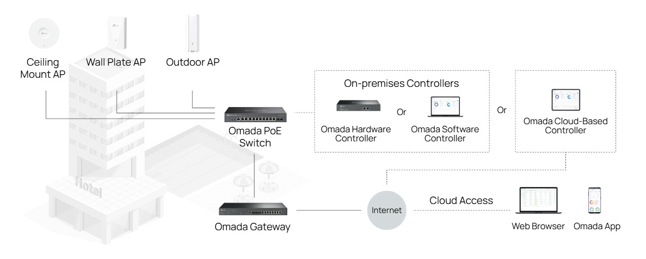 TP-Link Omada ER7412-M2 Multi-Gigabit VPN Router