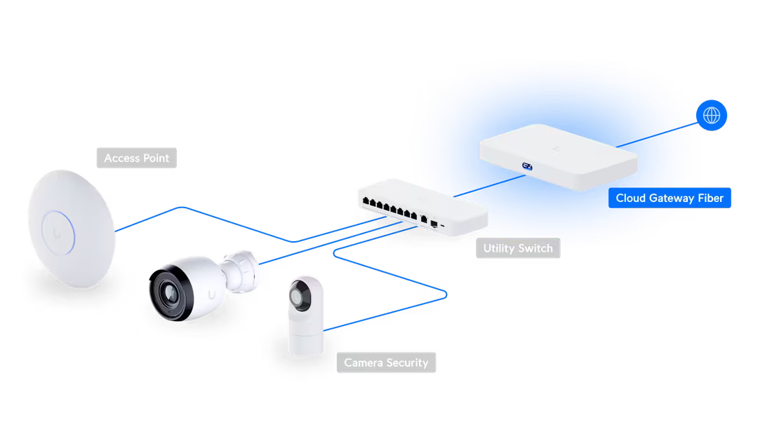 Ubiquiti Cloud Gateway Fiber